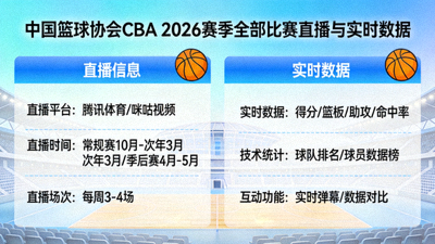 中国篮球协会CBA 2026赛季全部比赛直播与实时数据